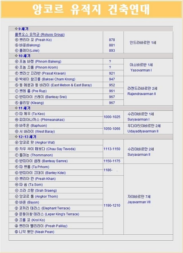 신화가 만든 앙코르 와트(1) - <에피타이저-힌두신들의 세계>