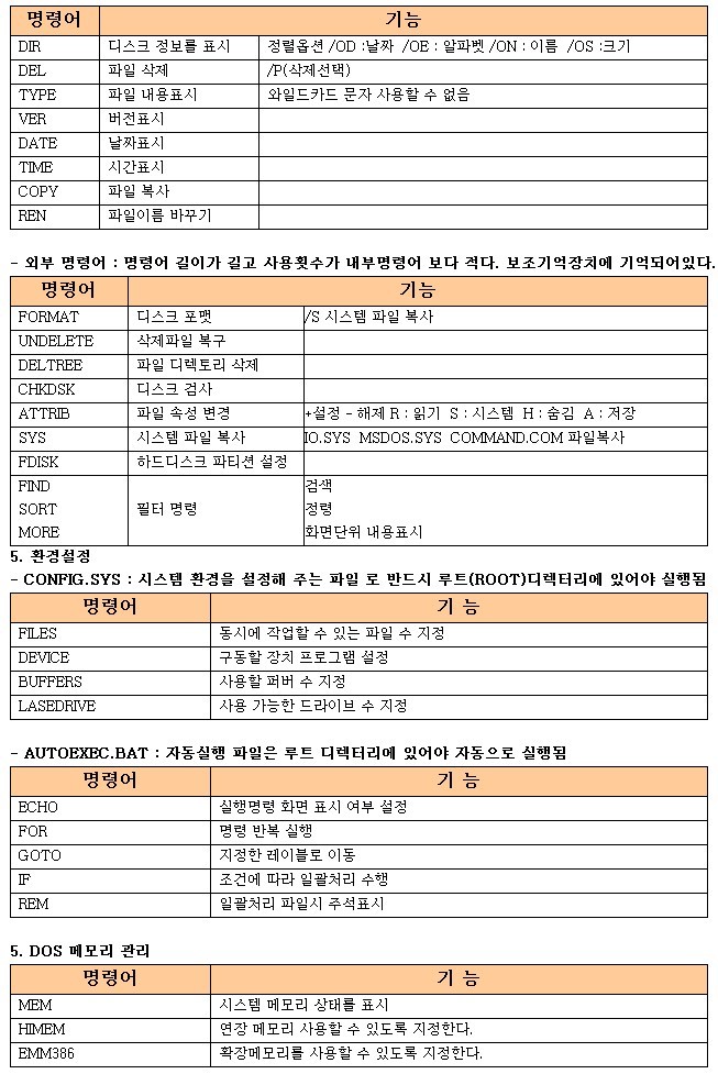 정보처리기사 - PC 운영체제