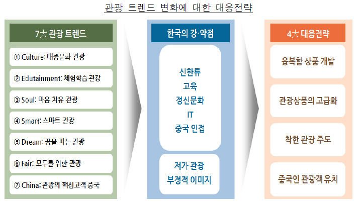 한국관광산업개발 이미지