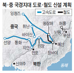 북한·중국 국경지대에 中, 도로·철도 대거 건설