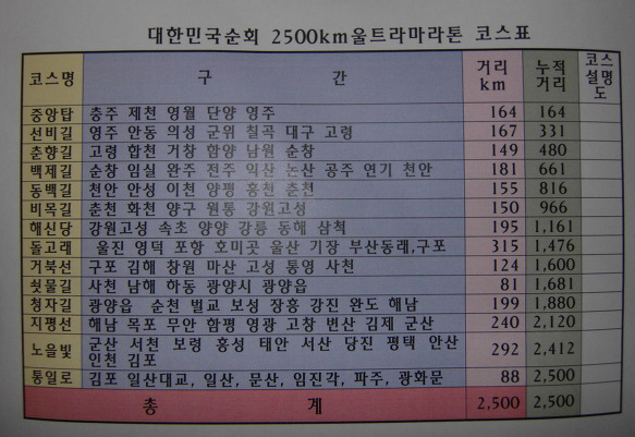 단양소백농협주유소 이미지