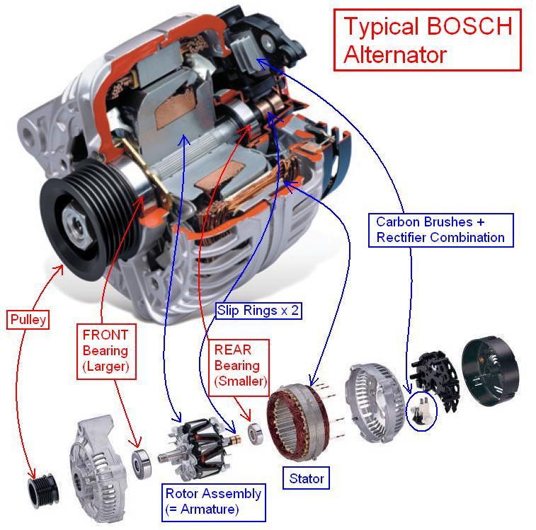 Bosch Alternator (보쉬 알터네이터) 구조