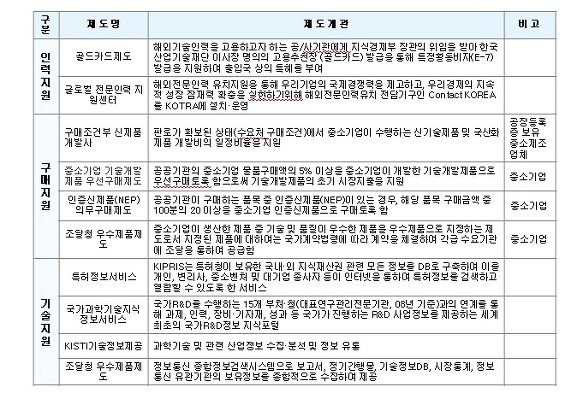 <소재황 칼럼 : 연구소 설립은 하셨습니까?>