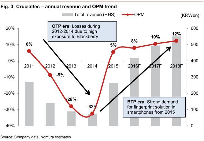 일본 노무라 증권-5.16일 크루셜텍 보고서 요약
