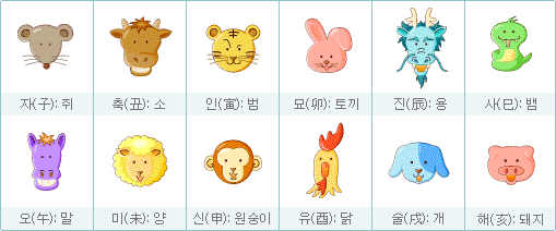 재미로보는 띠별궁합