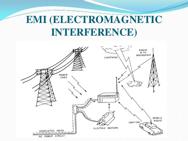 Effects Of Electromagnetic Interference