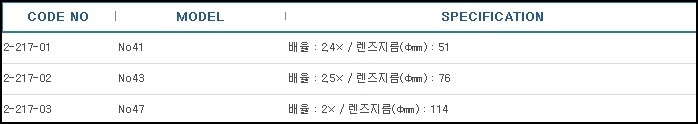 일사이트확대경,MAGNIFIER,R-SITE