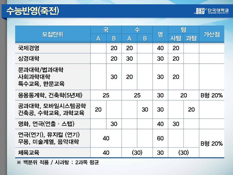 상수 이미지