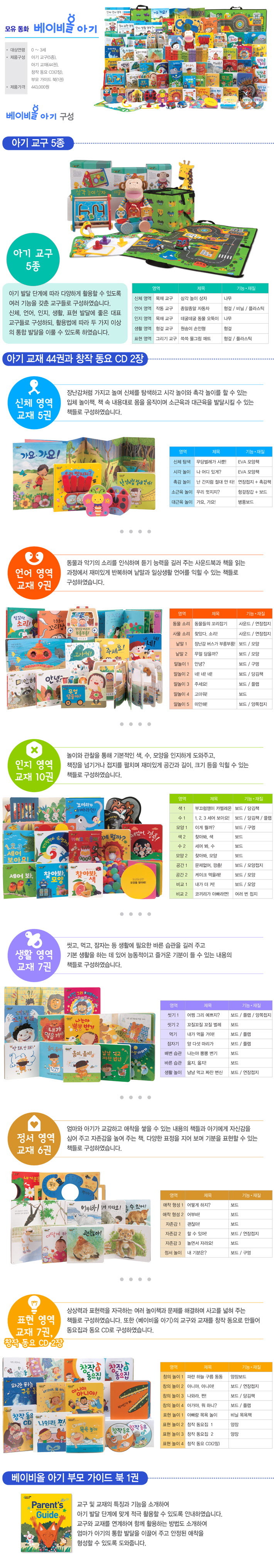 아람베이비올+베이비올창작+베이비올수과학, 두뇌계발통합프로그램, 판다북