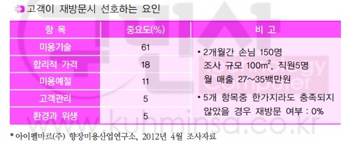 달콤한미용실 이미지
