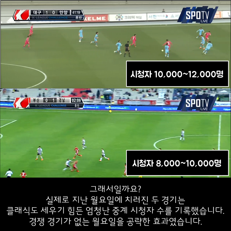 [임형철의비바-챌린지] 이유를 모르겠는 챌린지의 월요일 경기 | 인스티즈