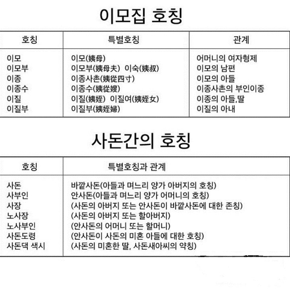 이모집 호칭
