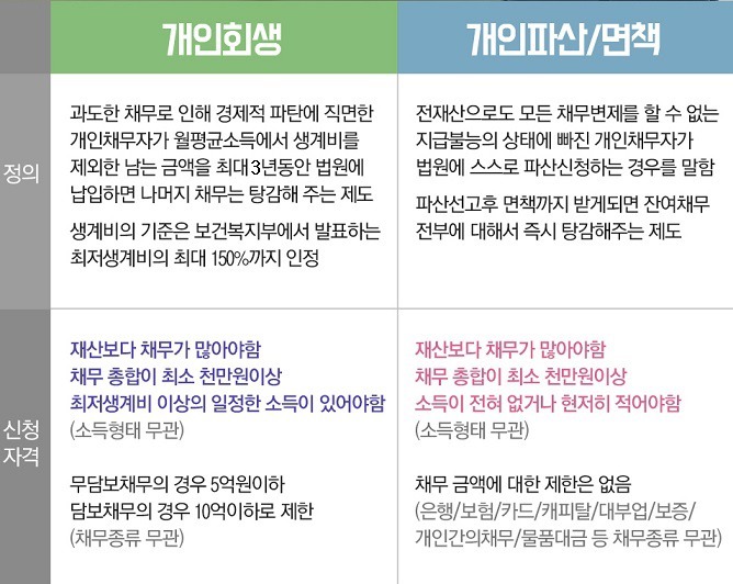 압류딱지 차압딱지 효력 중지시키는법