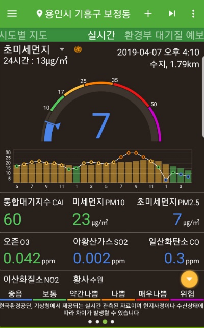 산책을 하면 기분이 좋아져요/ 우리 아파트에서 ....