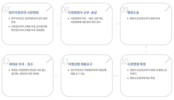 장애인 차별행위, 어디에 신고할까? 