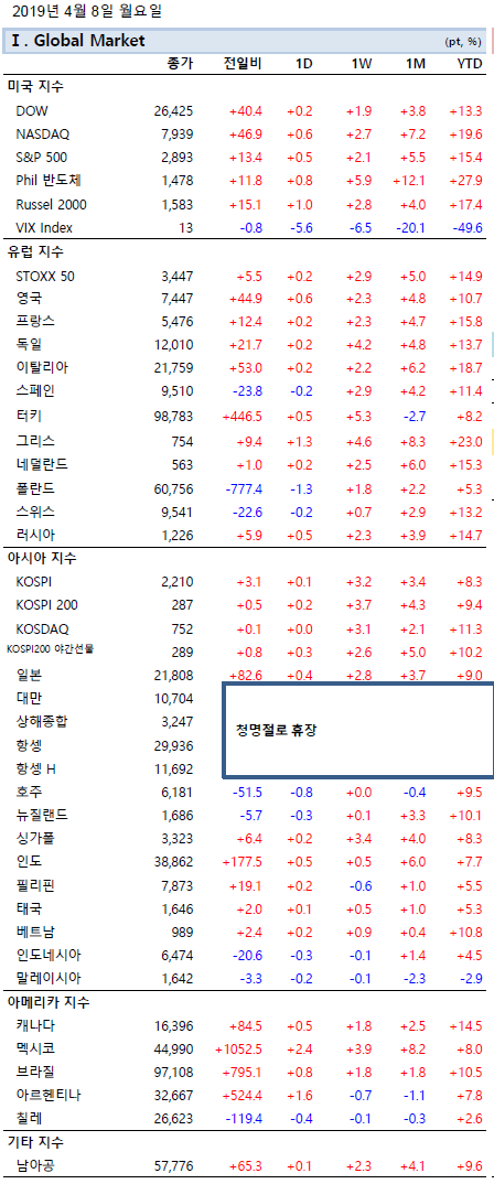 19/04/08(월)한눈경제정보
