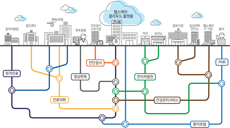 블록체인, 가상화폐 등 주요뉴스_2018년 11월 28일 