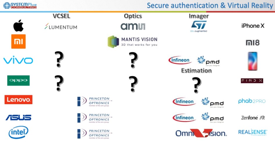 Components for 3D Sensing Revolution - Webcast