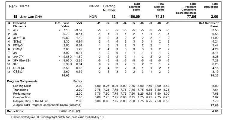 #WorldFigure 2019  03/23 #Men  최종 결과  #JPN #Saitama