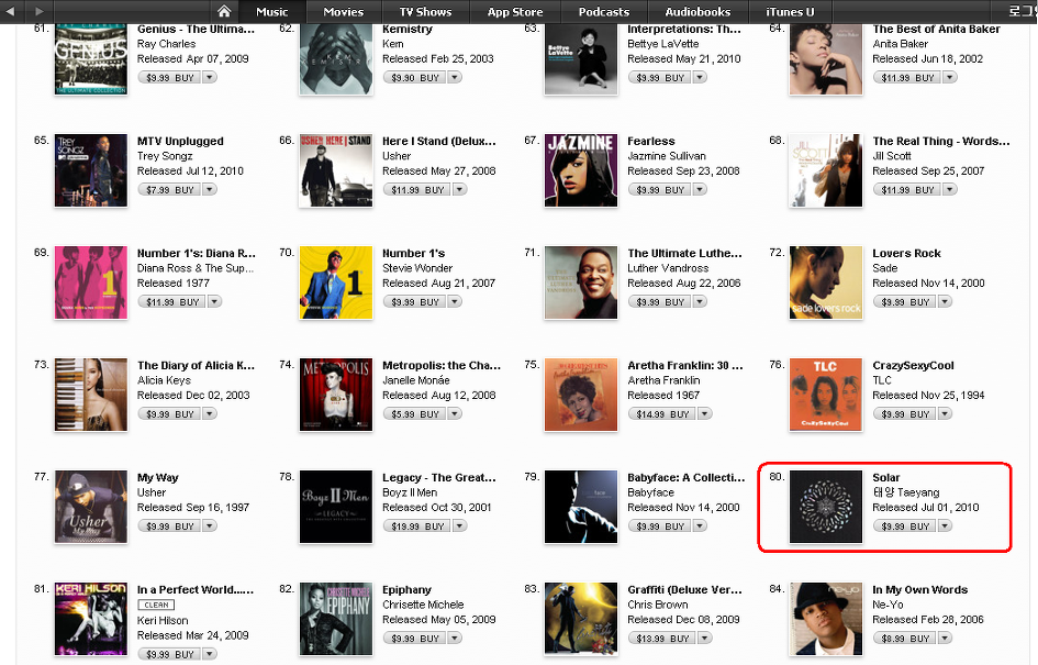 Taeyang’s SOLAR on iTunes R&B Album Chart Devoted to the Sun